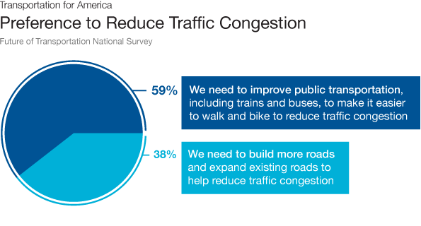 Poll-Traffic-Congestoin.gif