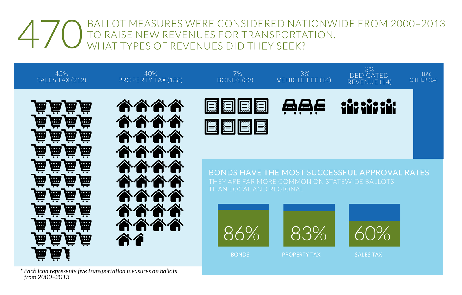 Voting Info Graphic 2