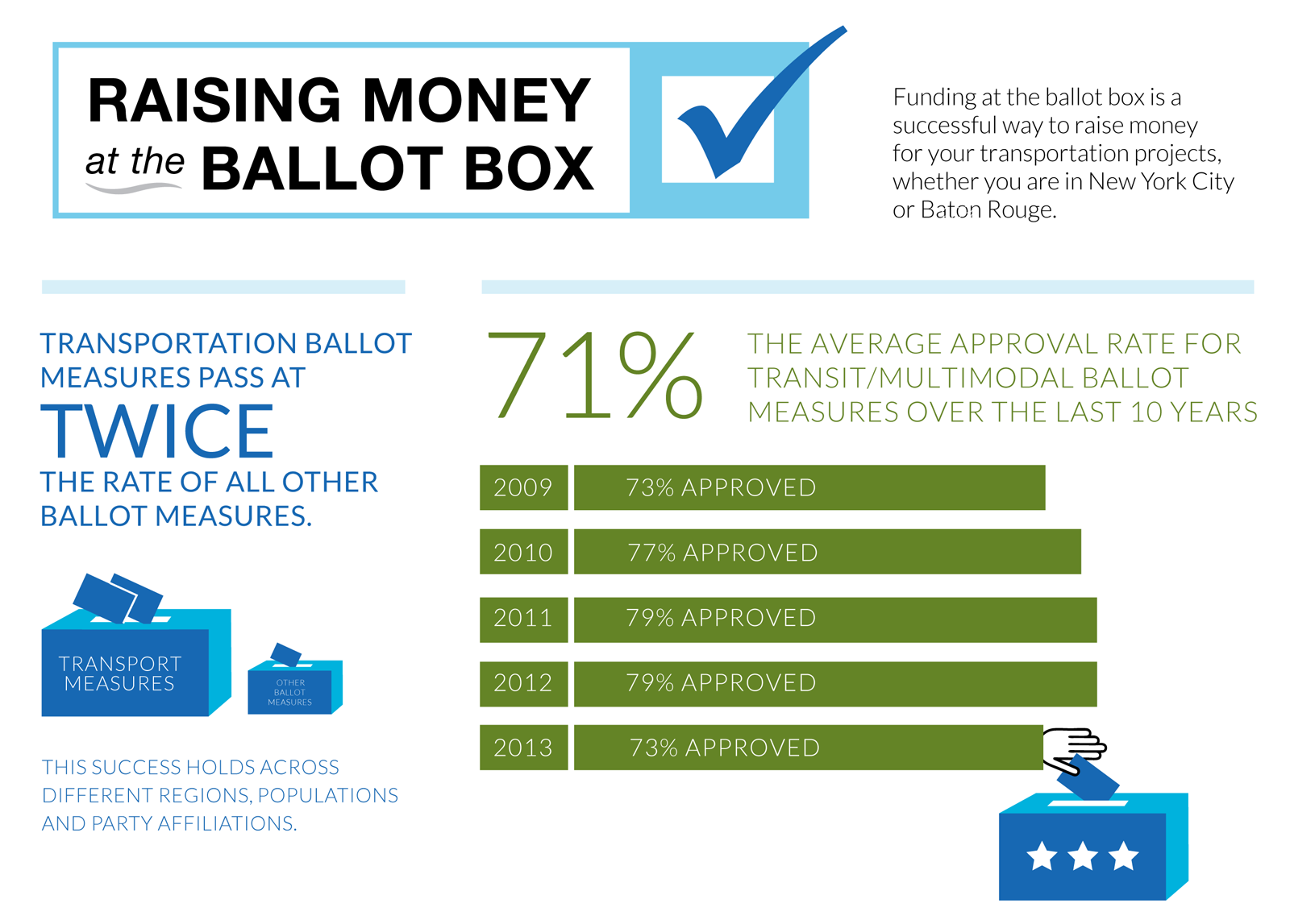 Voting Info Graphic 1