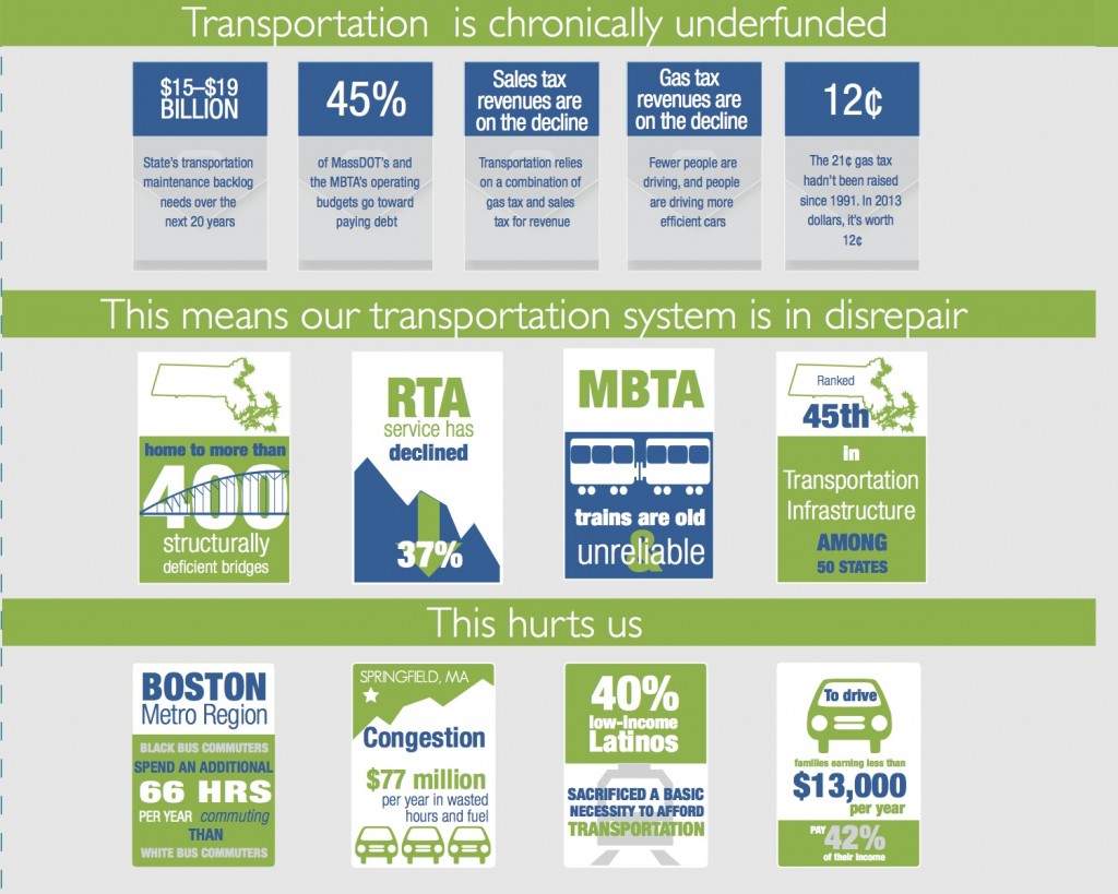 Image from Transportation for Massachusetts’ storybook on the 2013 campaign, A New Day for Transportation in Massachusetts. 