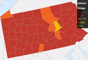 Pennsylvania’s bridges have been amongst the worst in the country for years. In 2013, more than 24% were structurally deficient. 