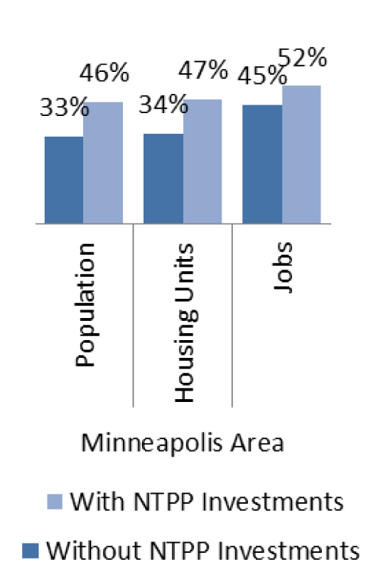 Minneapolis with without NTPP