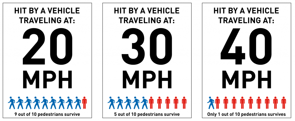 Graphic from Seattle's Vision Zero plan: /Documents/Departments/beSuperSafe/VisionZeroPlan.pdf