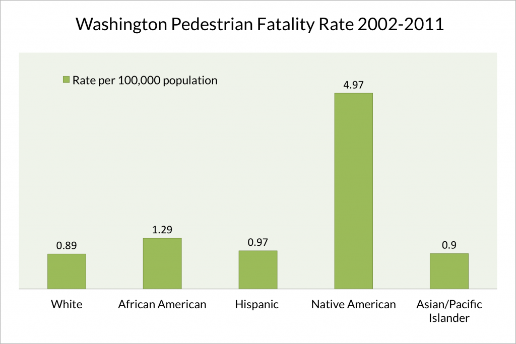 Washington fatality rate