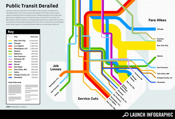 Good Magazine Transit Cuts