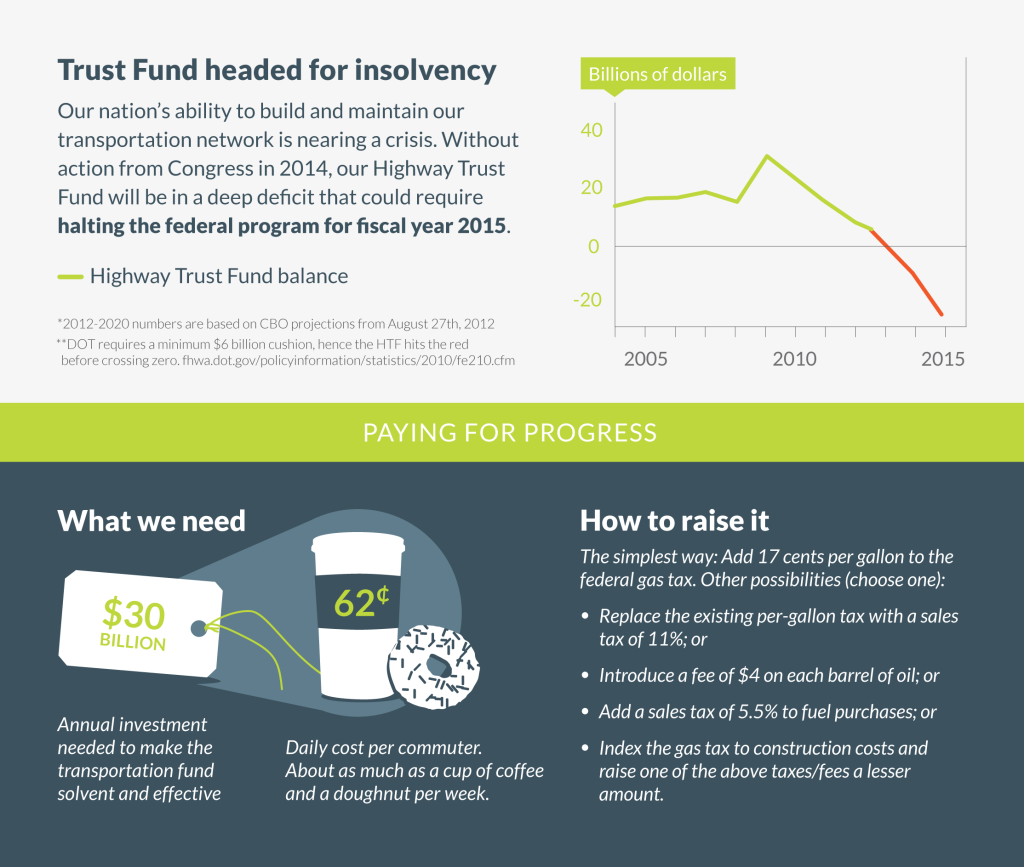 Revenue Proposal - trust fund