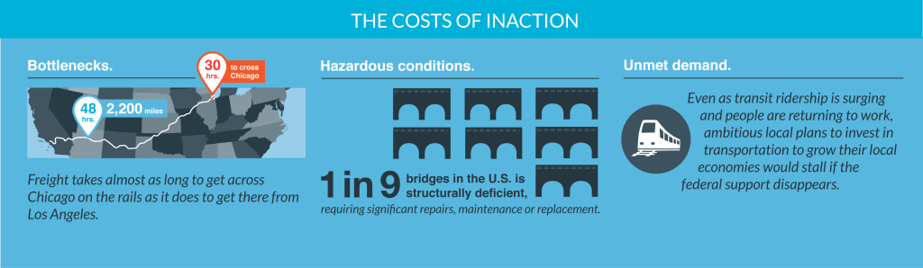 Revenue proposal - costs of inaction