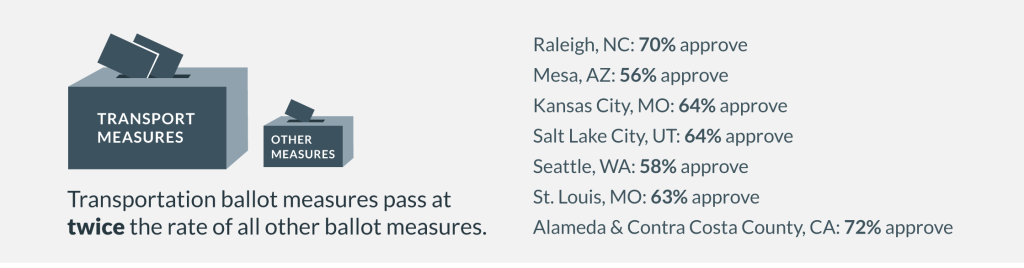 Revenue proposal - ballot measures