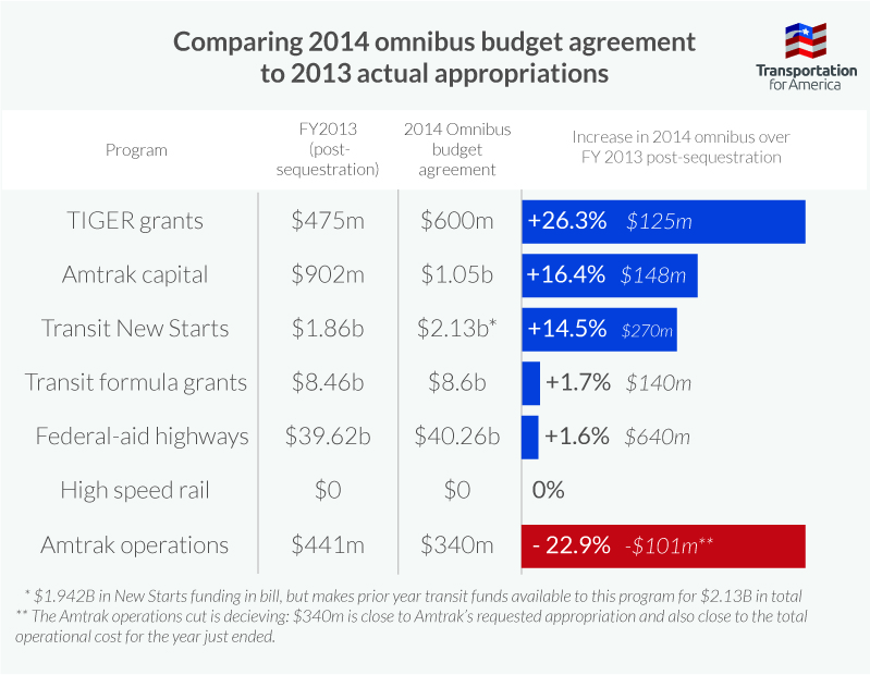 2014 Budget Deal