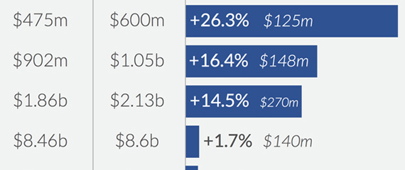 Graphic: Comparing the 2014 proposed budget deal to 2013