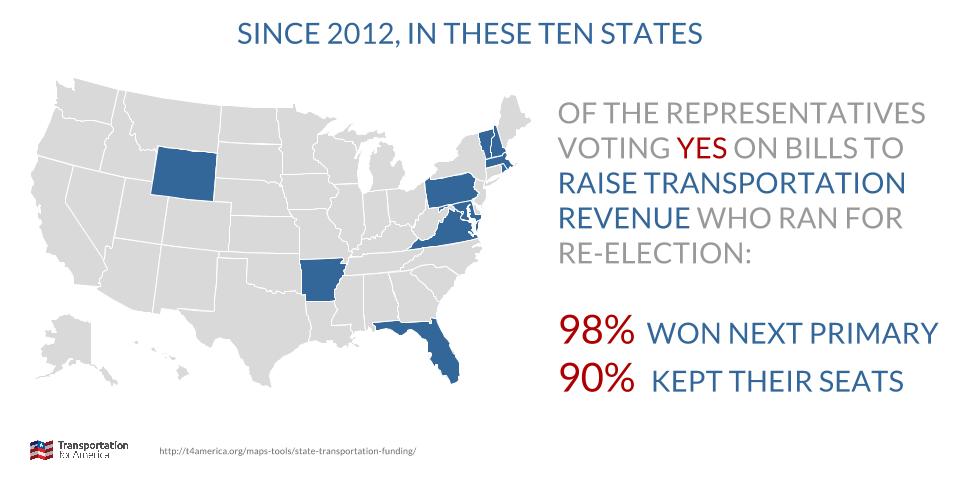 Graphic - transportation tax final election results