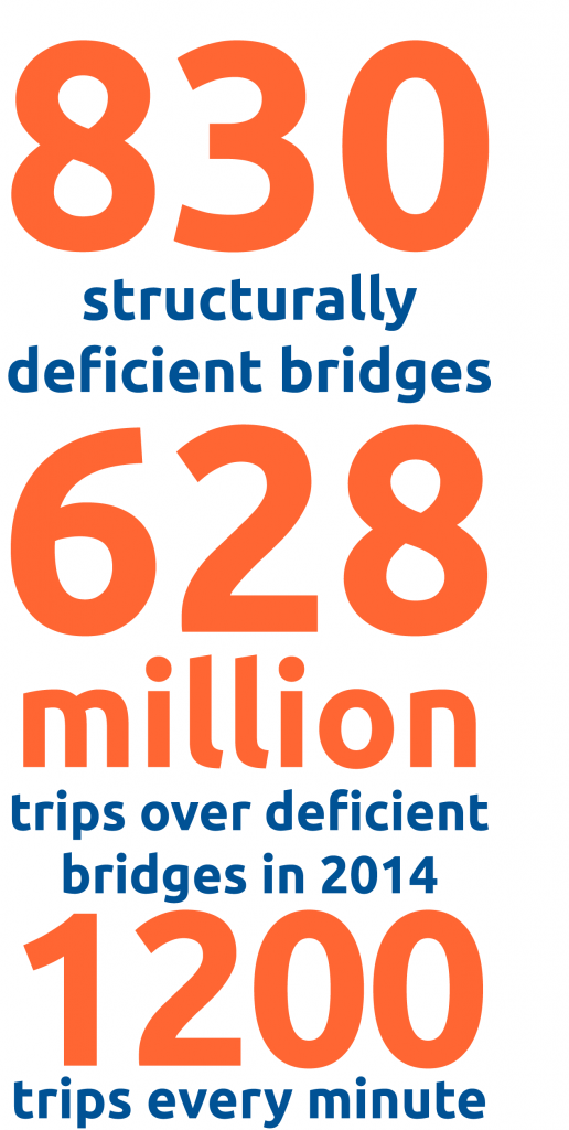 MN Bridge Totals