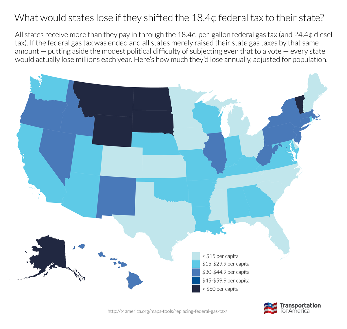 State Gax Tax Revenue losses per capita