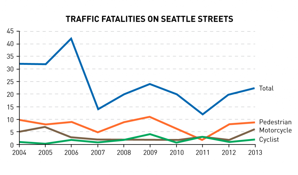 Seattle Vision Zero Plan 9b