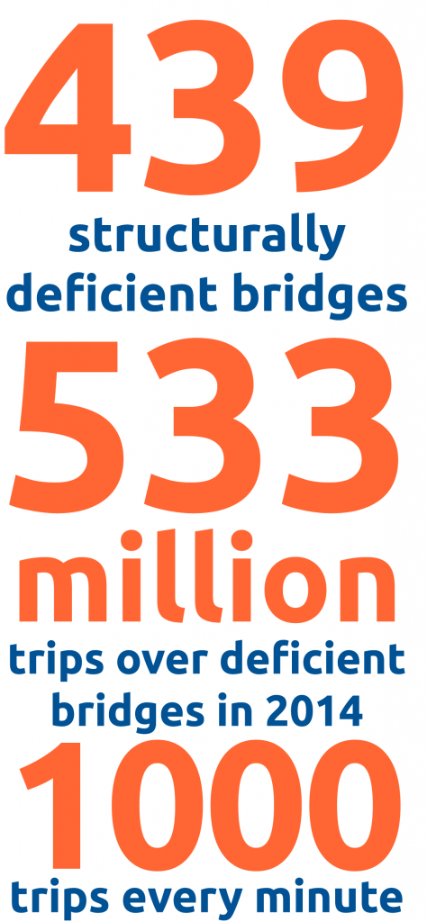 Oregon 2015 Bridge Totals