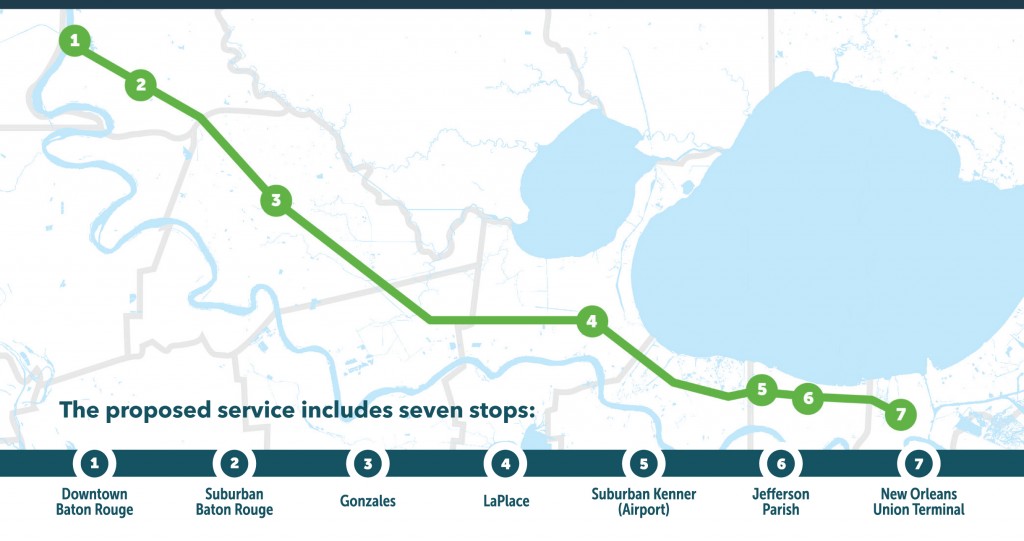 The proposed route with seven stops