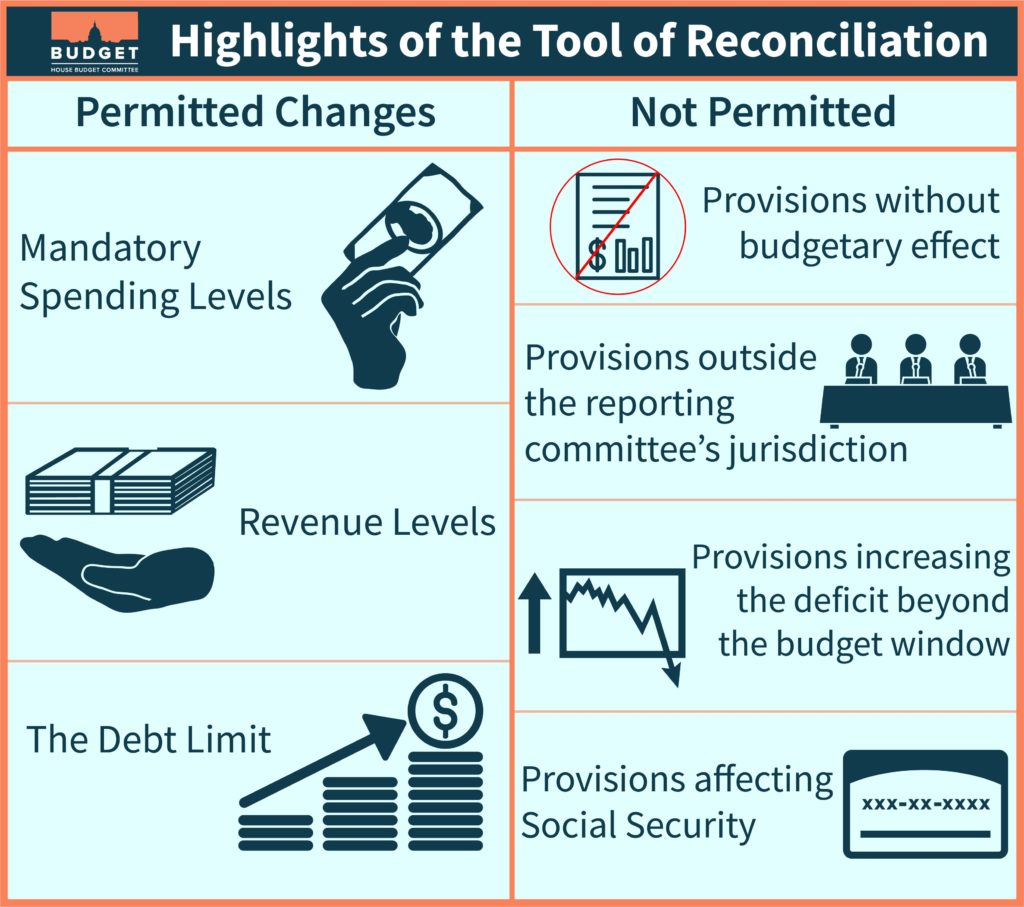 Table showing changes that are permitted and not permitted in budget reconciliation