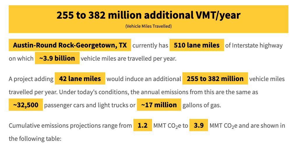 Screenshot of SHIFT calculator's results on Austin, TX I-35 widening project