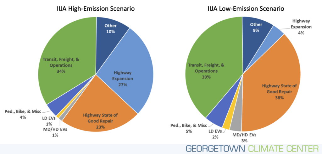 pie chart graphics