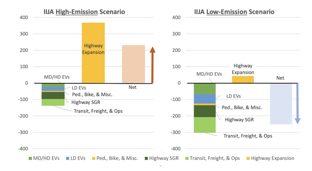 bar chart graphic element