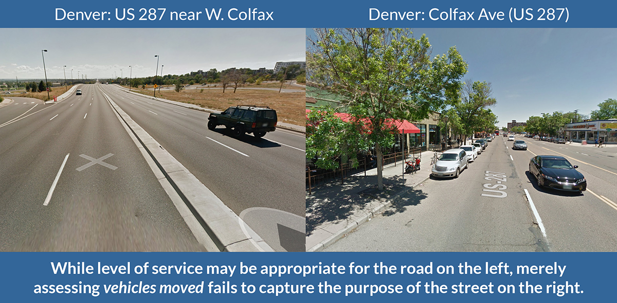 graphic comparing a highway in denver and a four lane city street on the right where level of service may both be used