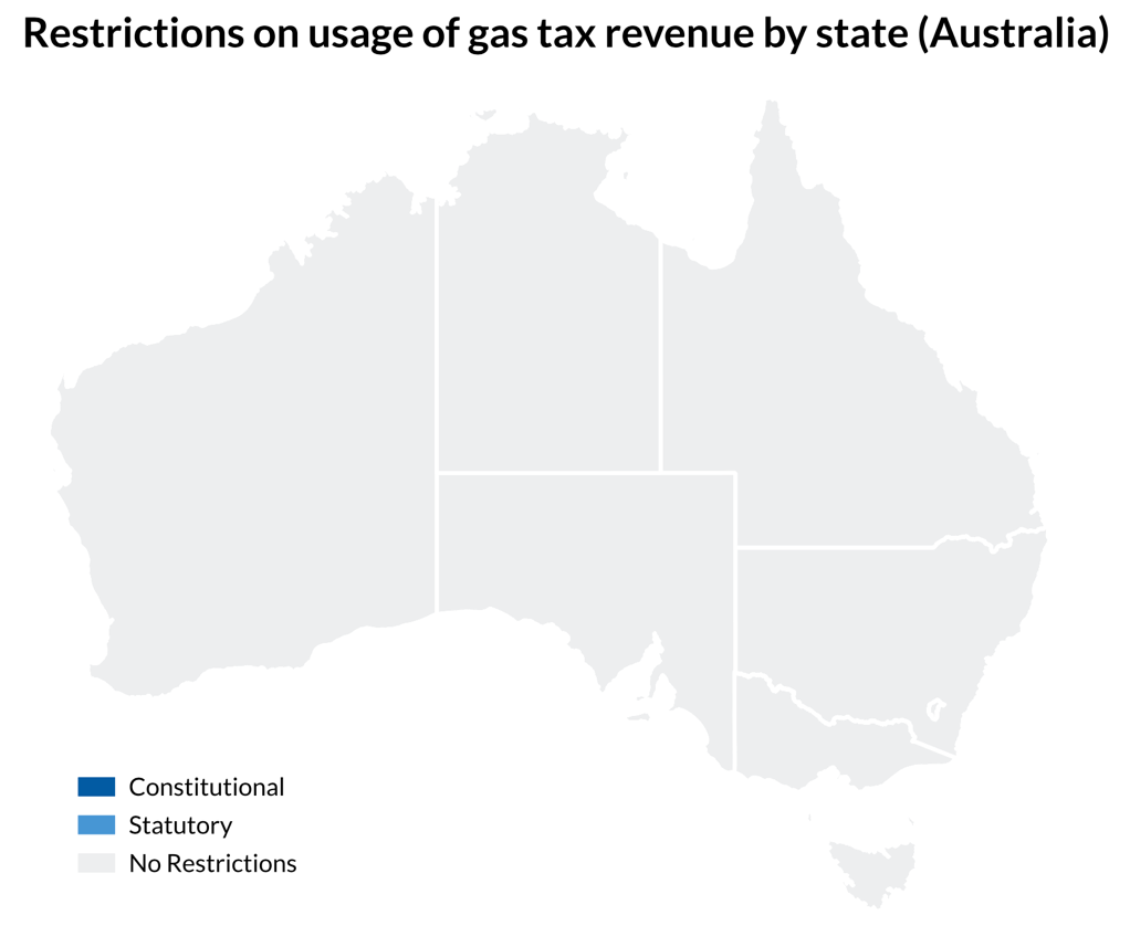 Restrictions on usage of gas tax revenue by state in Australia. The entire map is gray, indicating that no state has a restriction on the usage of gas tax revenue.