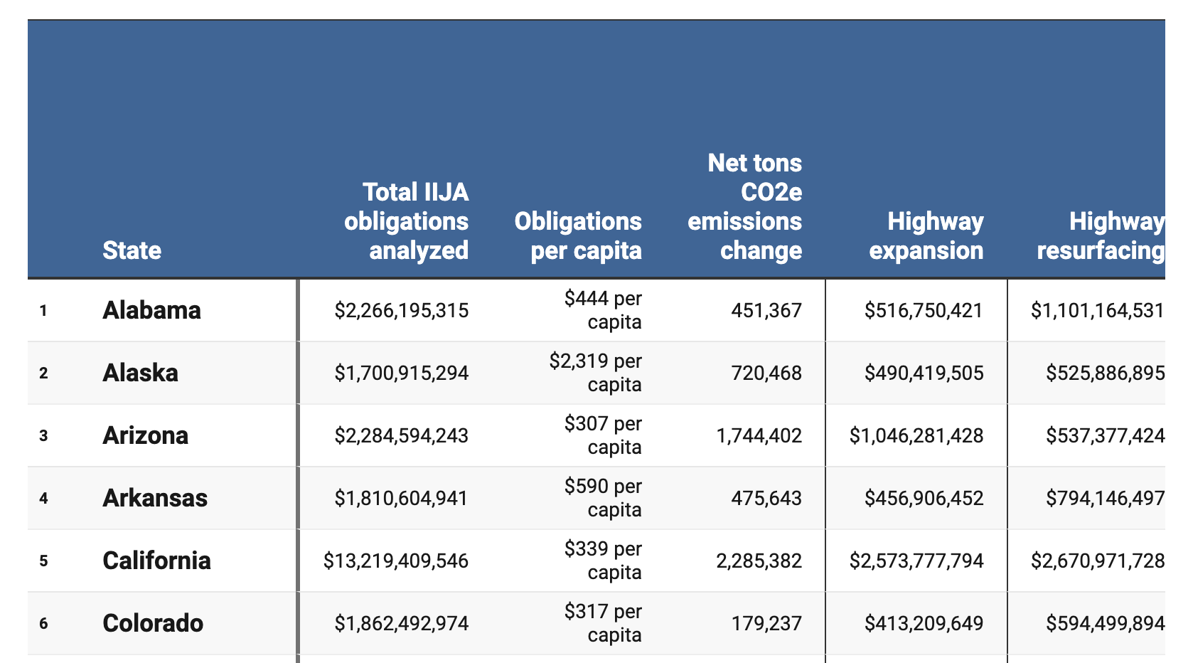 Click to access table